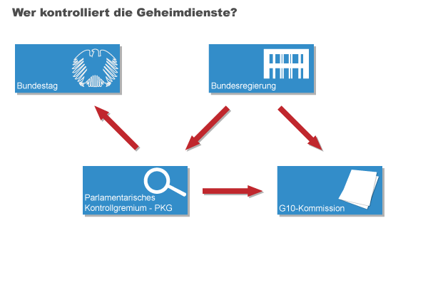 hintergrund